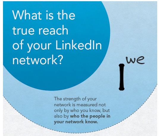 Haz un buen networking para aumentar el alcance de tu red