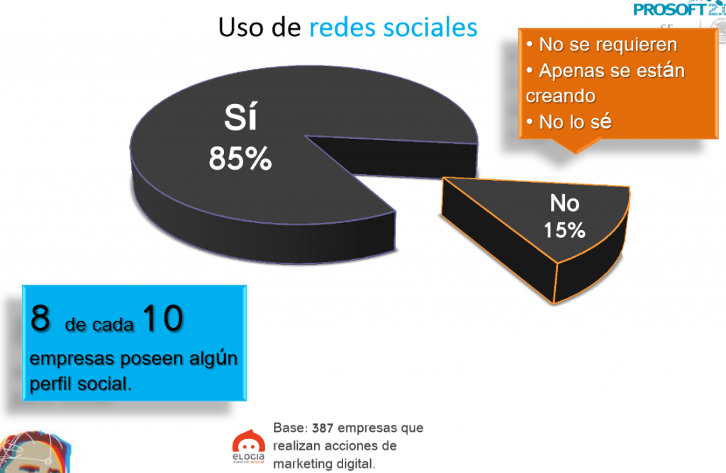 redes sociales y empresas mexicanas 2013-4 uso de redes sociales