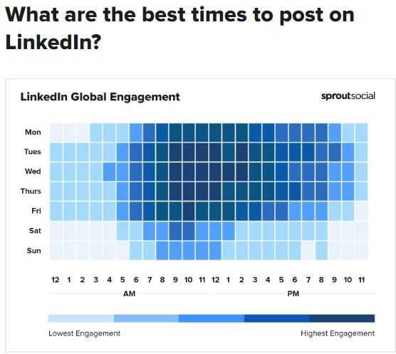 Cómo funciona el algoritmo de LinkedIn - mejores horas para postear