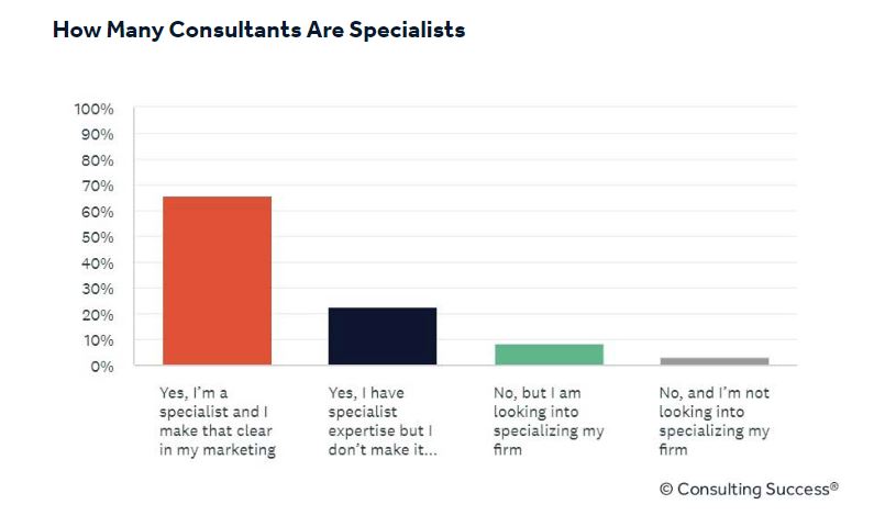 El advenimiento del consultor especialista (con estadísticas)