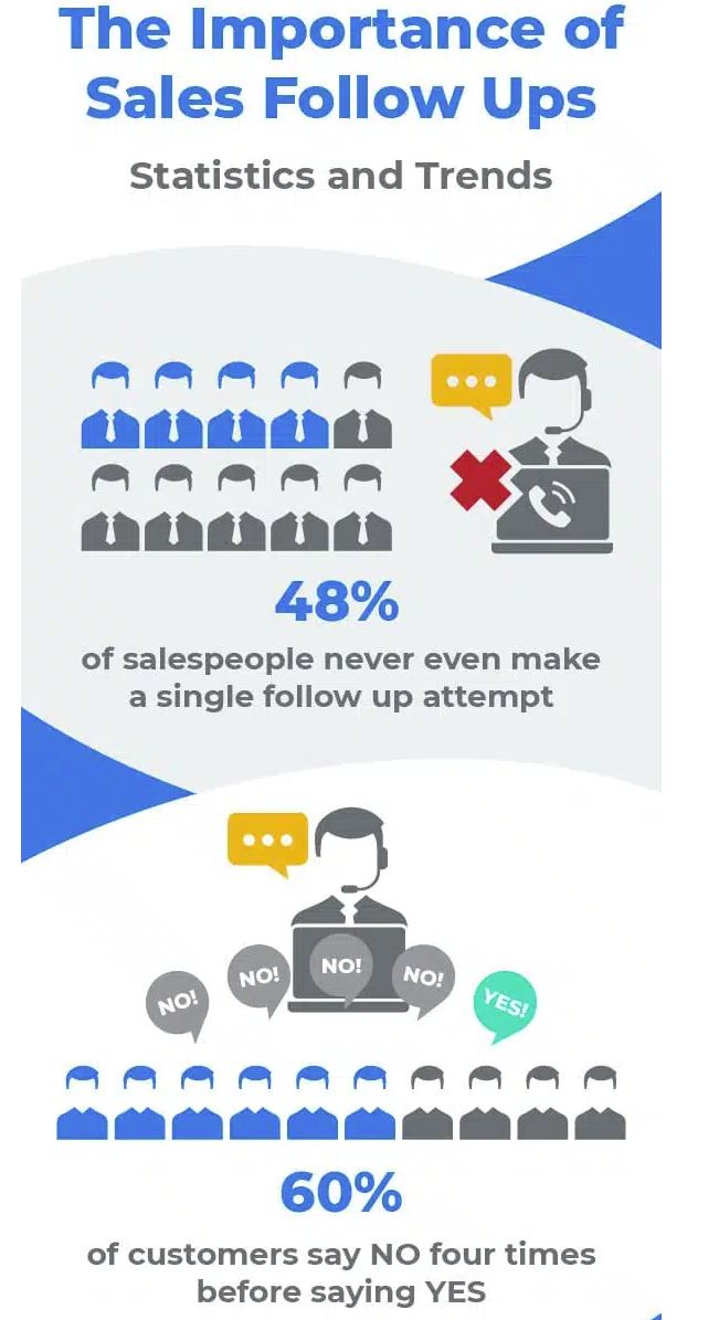 Embudo de ventas para consultores-Por qué es indispensable 1