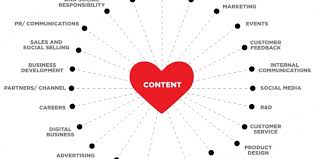 Marketing de contenido para aumentar las ventas de tus servicios profesionales… «conectando»con tus prospectos